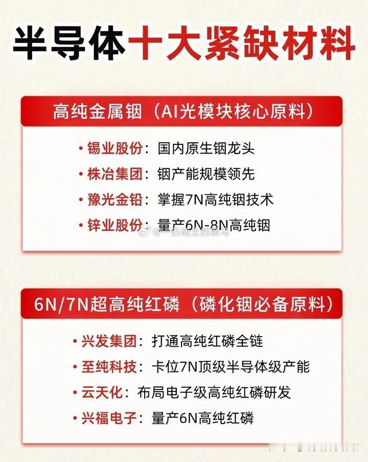 藏在芯片背后！十大紧缺材料，才是半导体真正的软肋当大家目光都聚焦芯片、光模块
