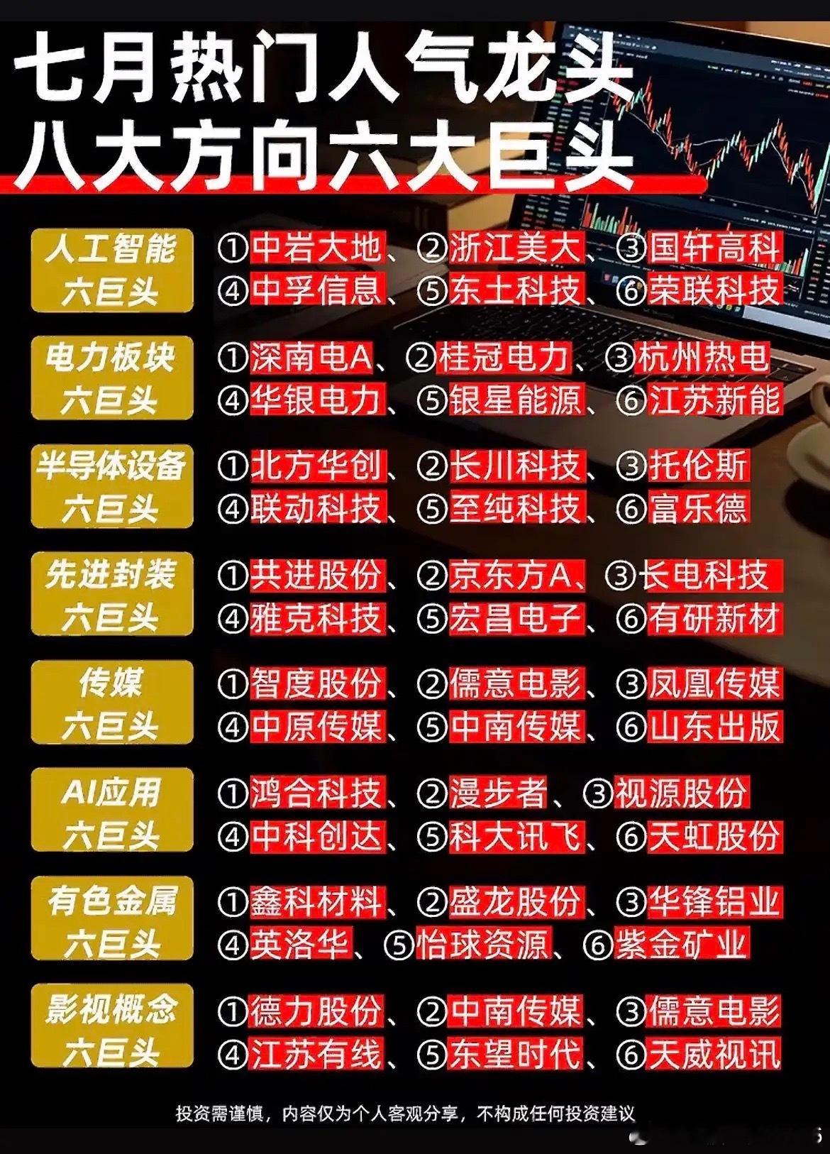 7月行情主线清晰！8大赛道人气个股盘点，建议收藏慢慢研究！不少股民朋友最近都有一