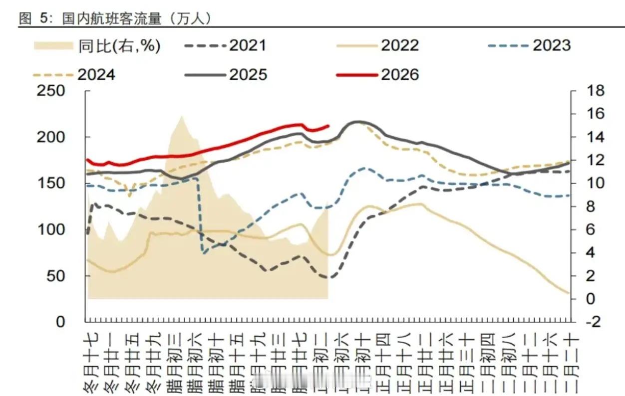 春节期间，黄金、白银都在涨，油价涨得更猛，纽约原油直接站上70美元。主要是上周