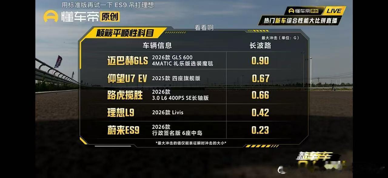 蔚来ES9居然垫底？呃，理解错了我原来是分数越低越好蔚来es9