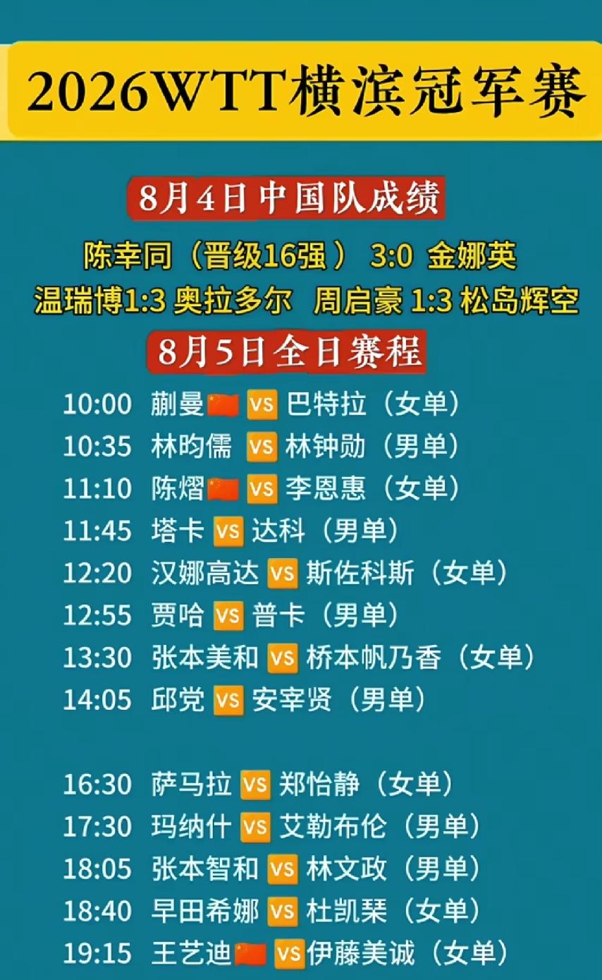 WTT横滨冠军赛8月5日赛程，国女乒三赛连台8月5日，WTT横滨冠