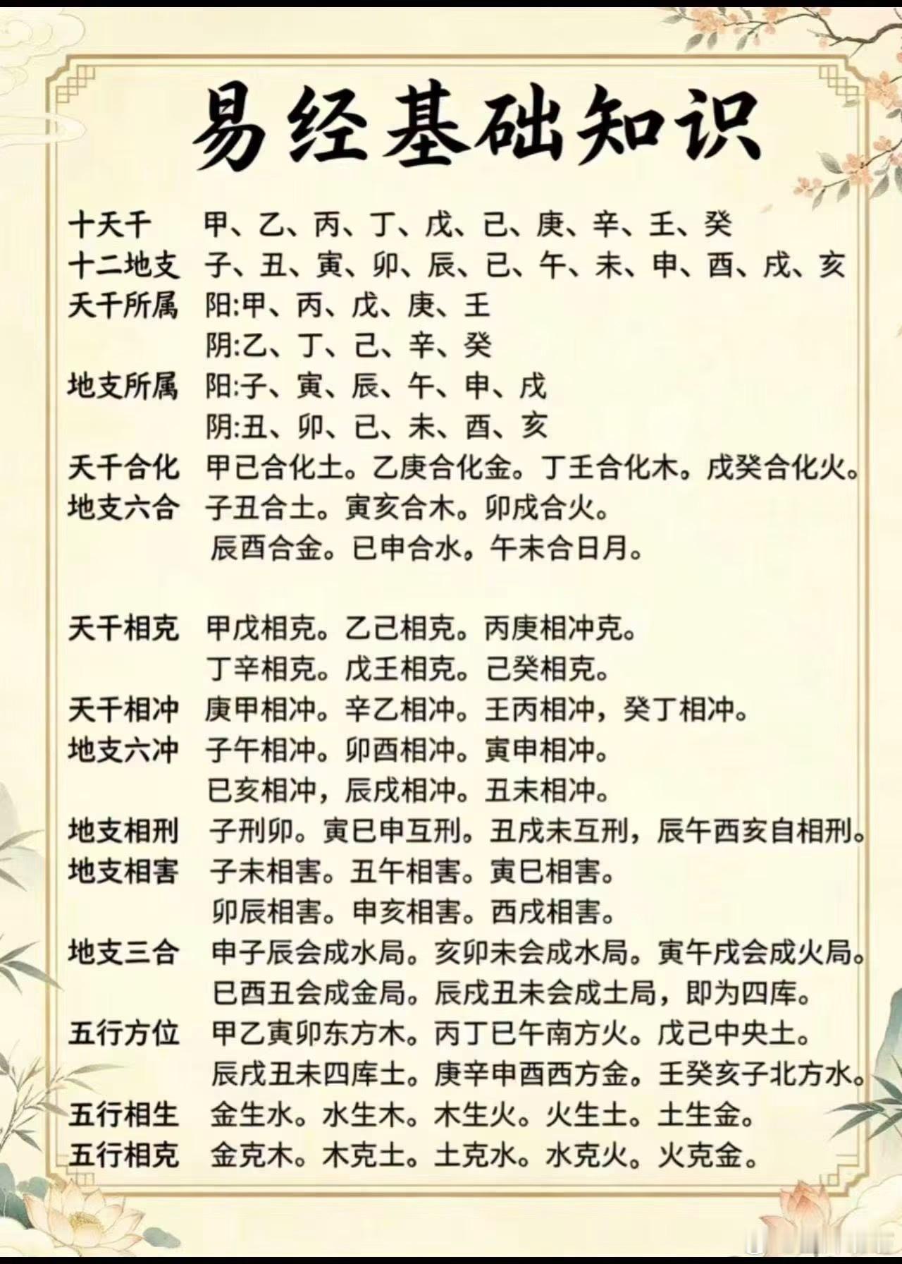 手相面相八字算命算命占卜婚姻事业感情学八字四柱论命易经基础知识是入门术数的核心