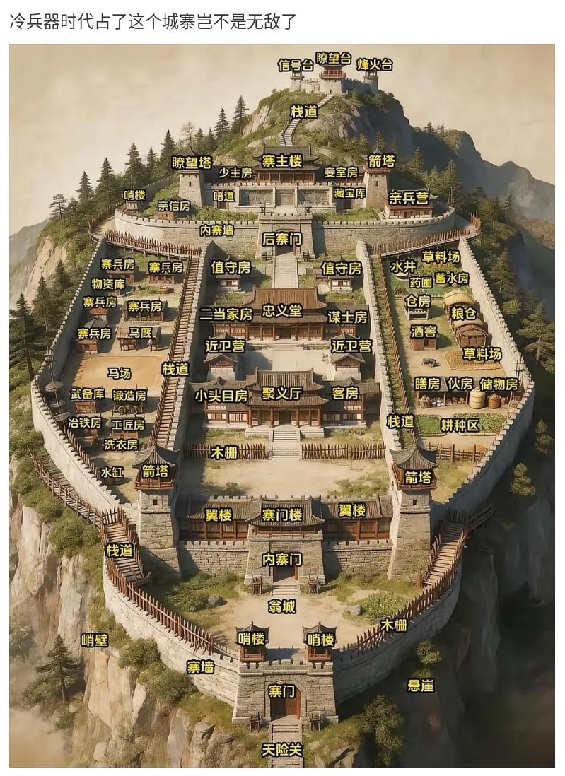 你们觉得冷兵器时代，占领这个城宅后能否无敌？