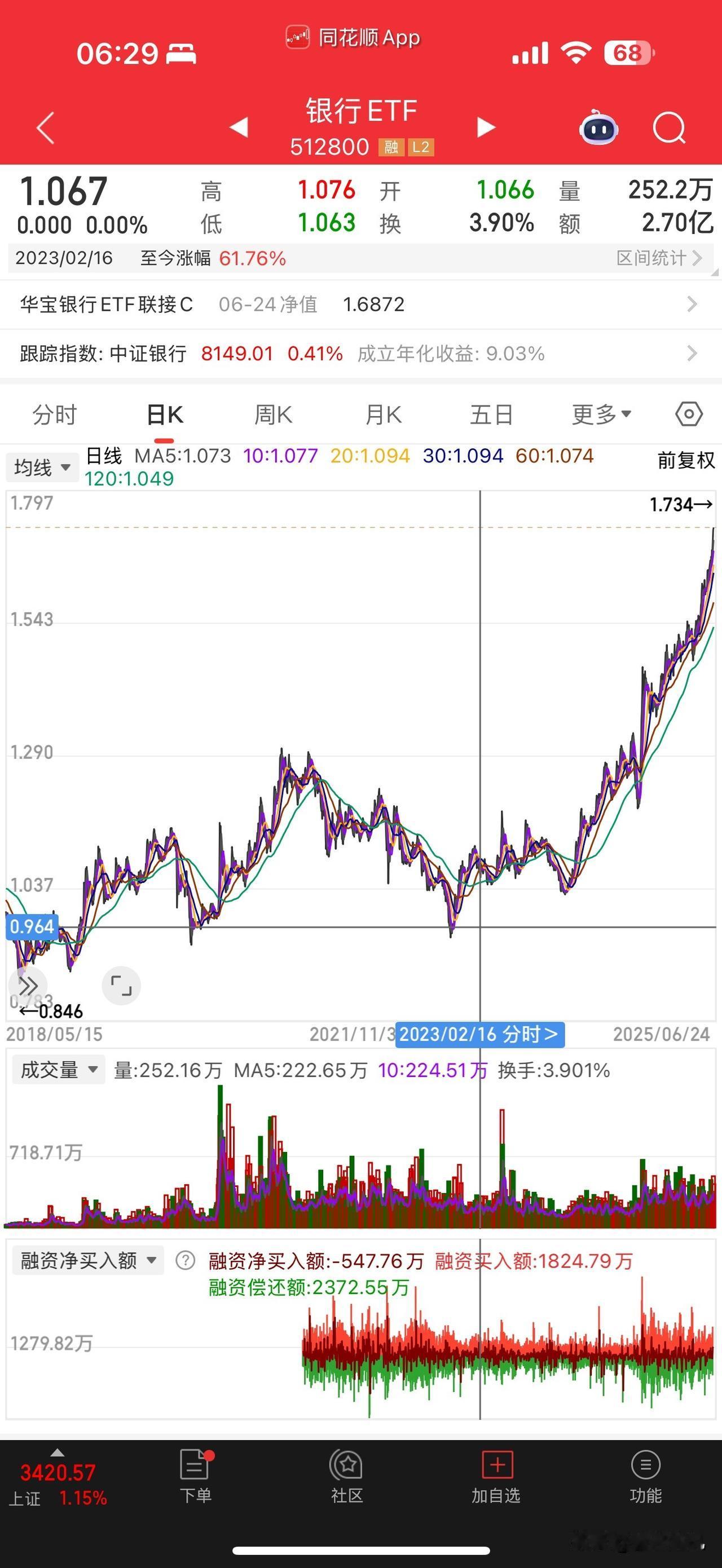 整整两年四个月了！这一次，神机已经撤离出清了银行股。虽然中间有高低切换，波段操
