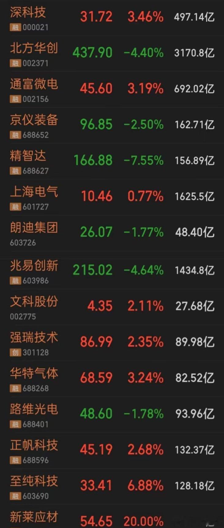 原来小说里的道歉方式都是真的与“长鑫科技”、“新凯来”相关的在这十五家中不会个个