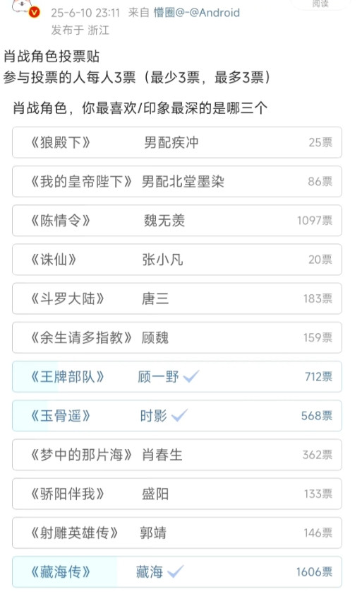 我发现肖战的剧播完以后有一个很罕见的现象就是，在虾圈肖战的每一个角色都有自己坚定