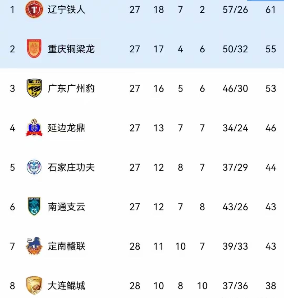 中甲保级大战白热化！南京补时绝杀，深圳跌入降级区中甲第28轮上演多场保级生死