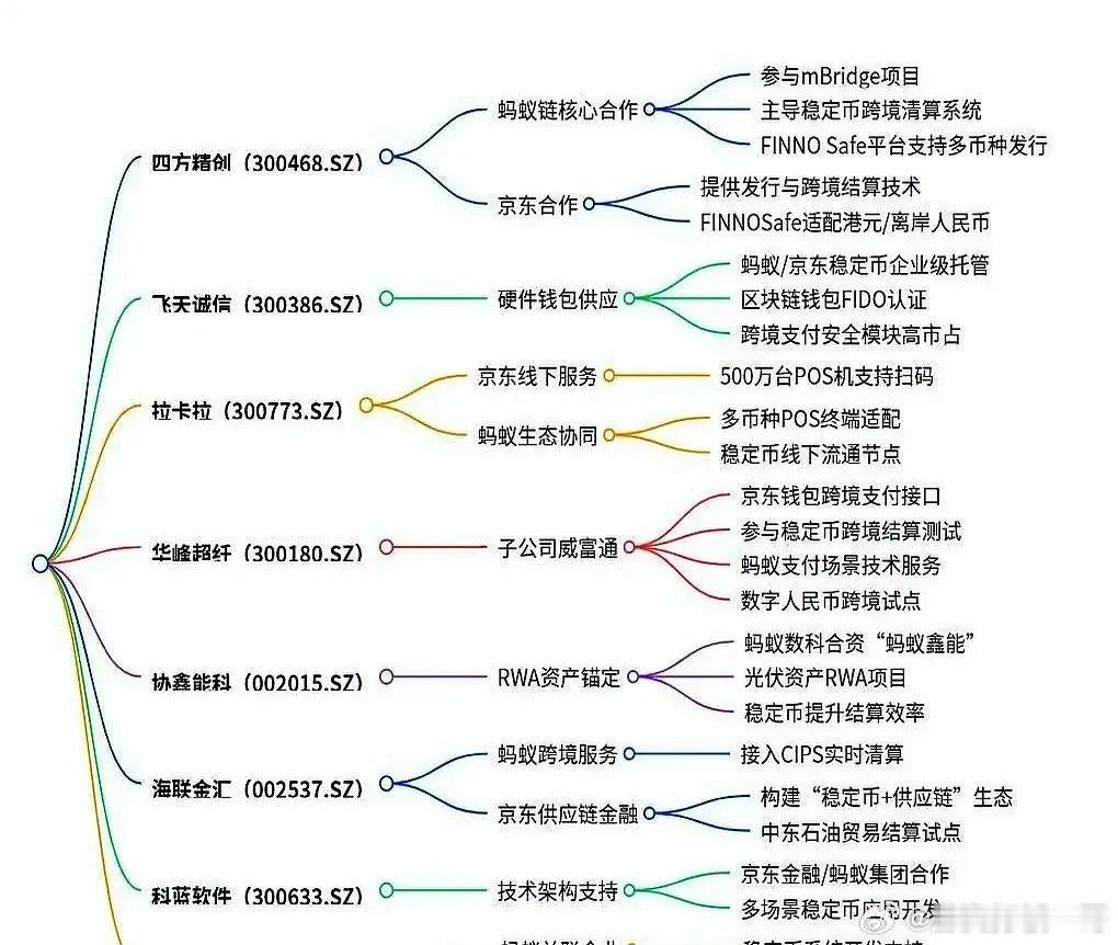 稳定币～7月份主题！6月30日，蚂蚁数科宣布面向香港icon市场开放四大自研技术