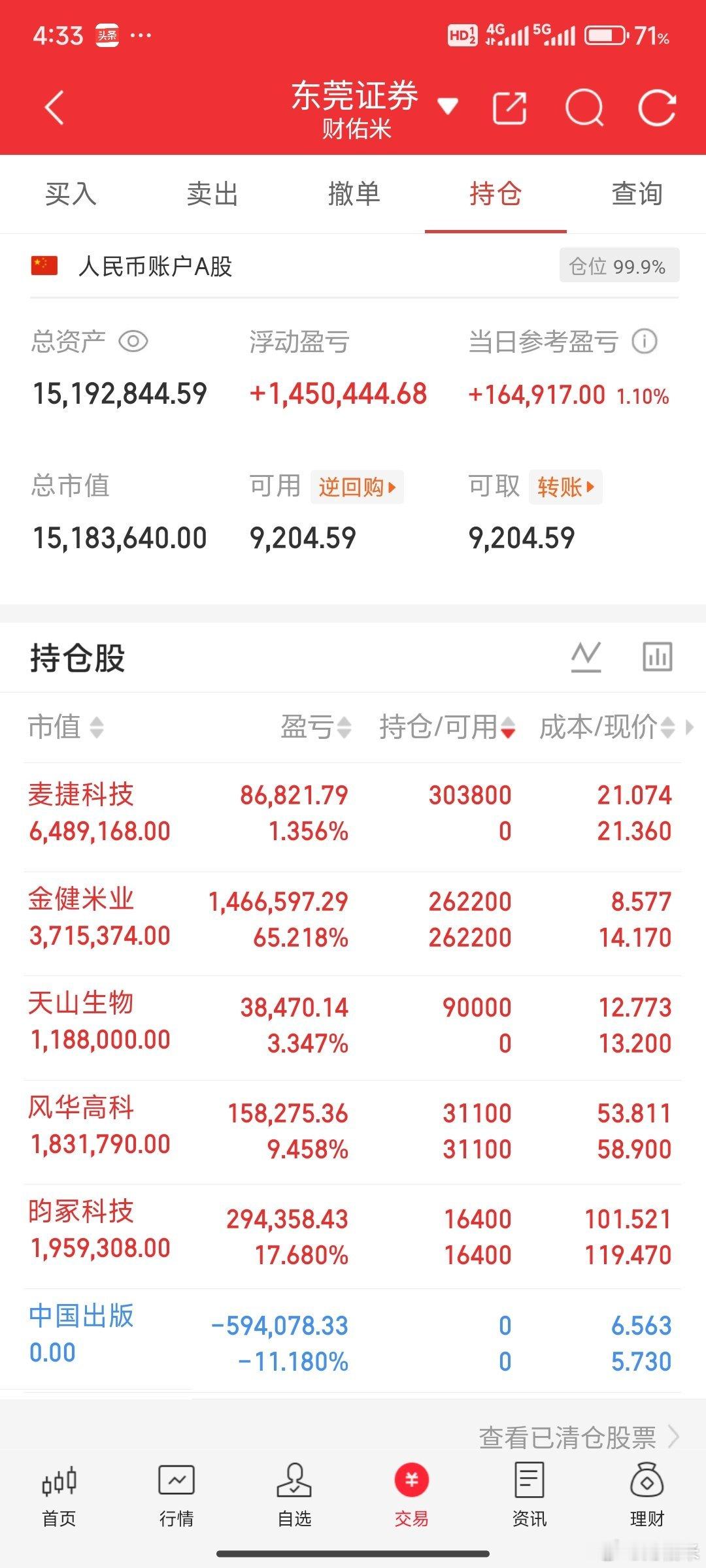 下午米姐身体不舒服直接睡觉了，打开软件一看成交量只有1.6万亿，周四以前应该还是