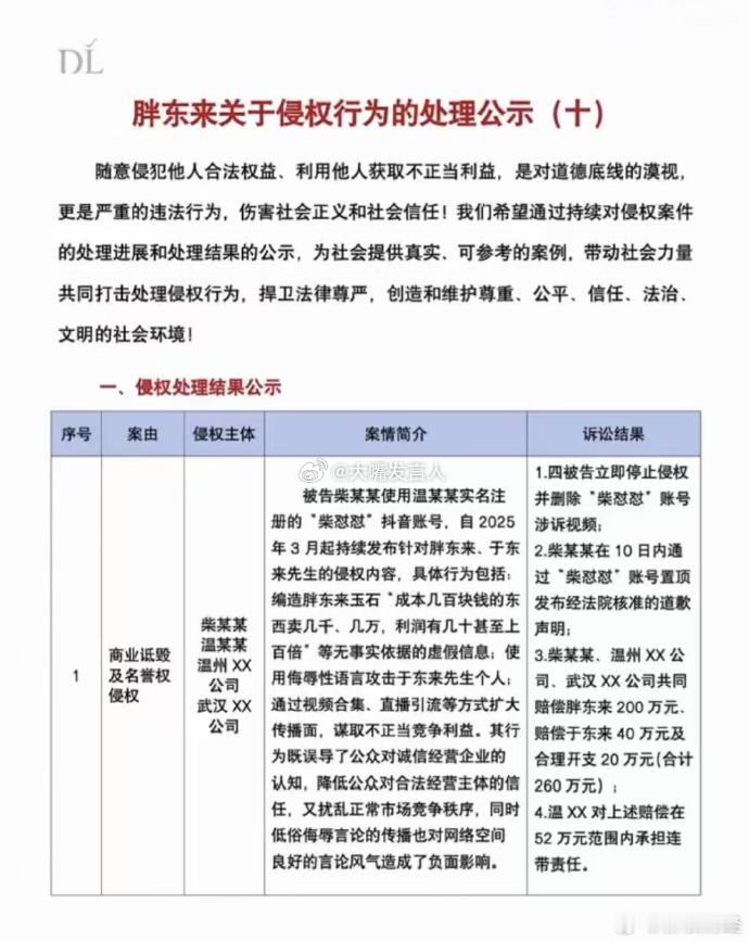 挺好的，对这种睁眼说瞎话、故意造谣污蔑的，就该依法惩治【柴某某、温州XX公司、武