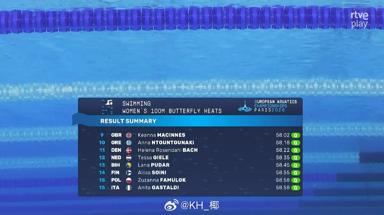 欧洲游泳锦标赛女100蝶预赛🇧🇪Vanotterdijk56.76🇩?