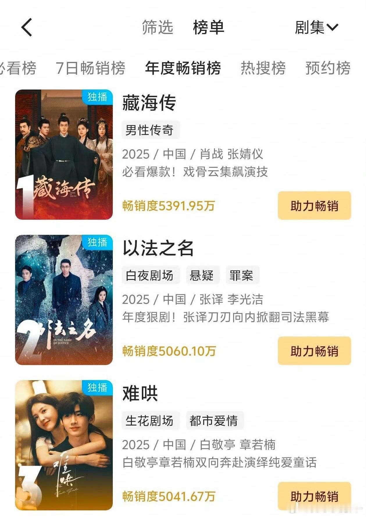 优酷拉新年榜🈶5000档：1⃣️藏海传，5391.95万2⃣️以法之名，506