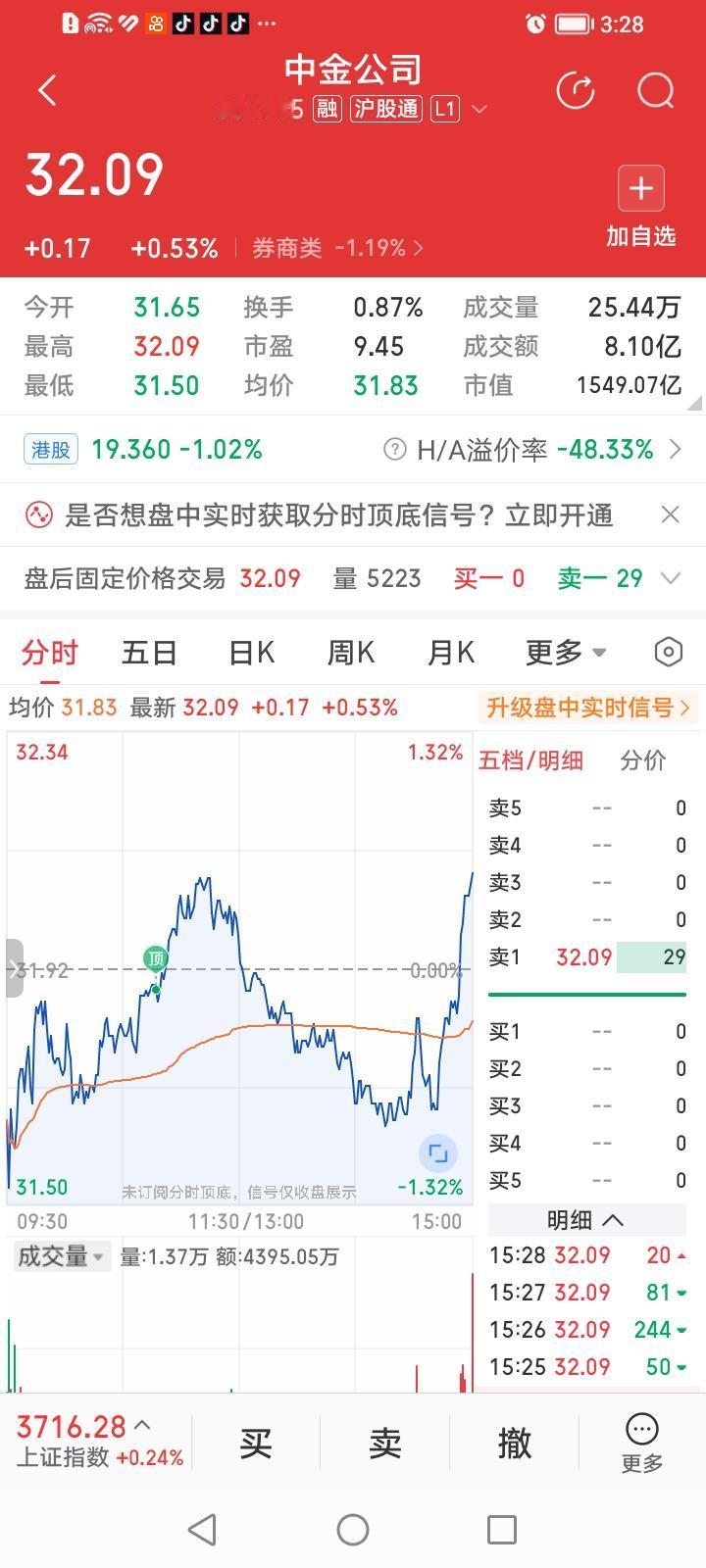 中金公司，今天尾盘几乎完美复制了前天10月14日的倒挂金钩收红走势！中金公司收