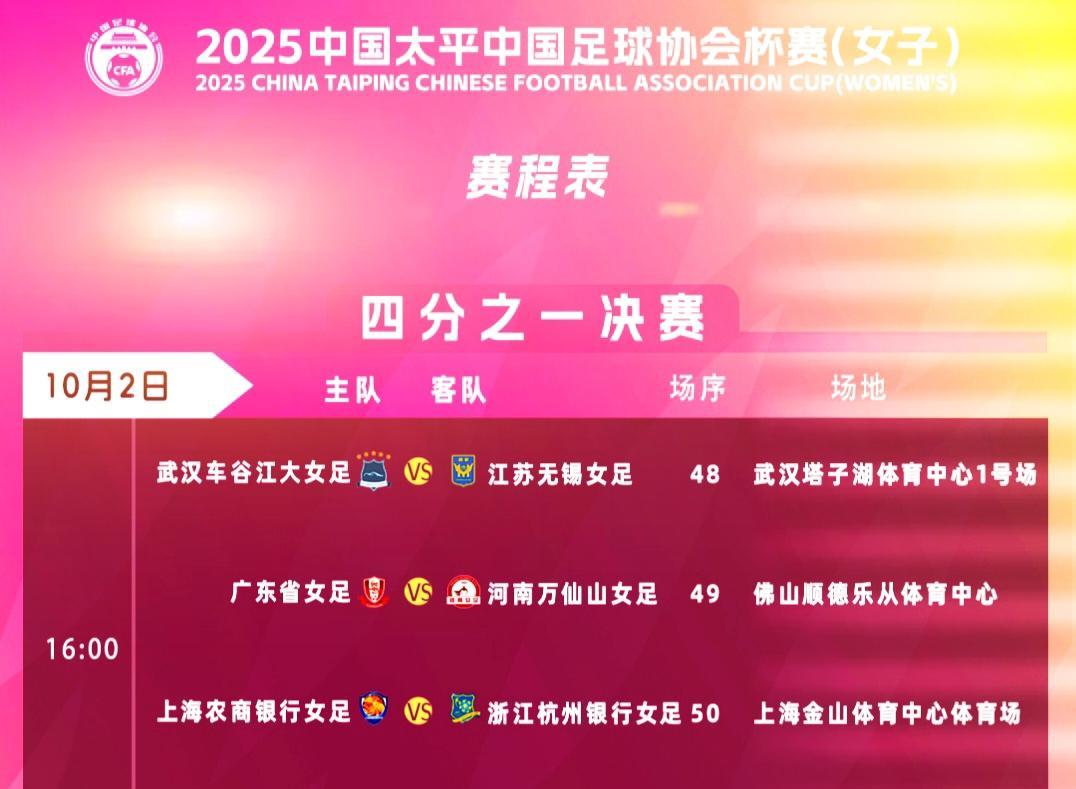 女超联赛落幕，三天后的10月2号，足协杯1/4决赛开战，中国足协根本不考虑各俱乐
