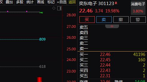 铜缆高速连接+消费电子,3天上涨27%!还有机会吗?