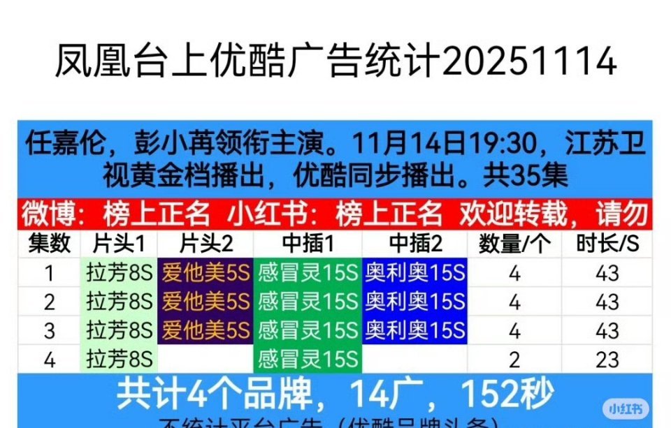 《凤凰台上》开局四广，现在剩2广，大概率要萝卜