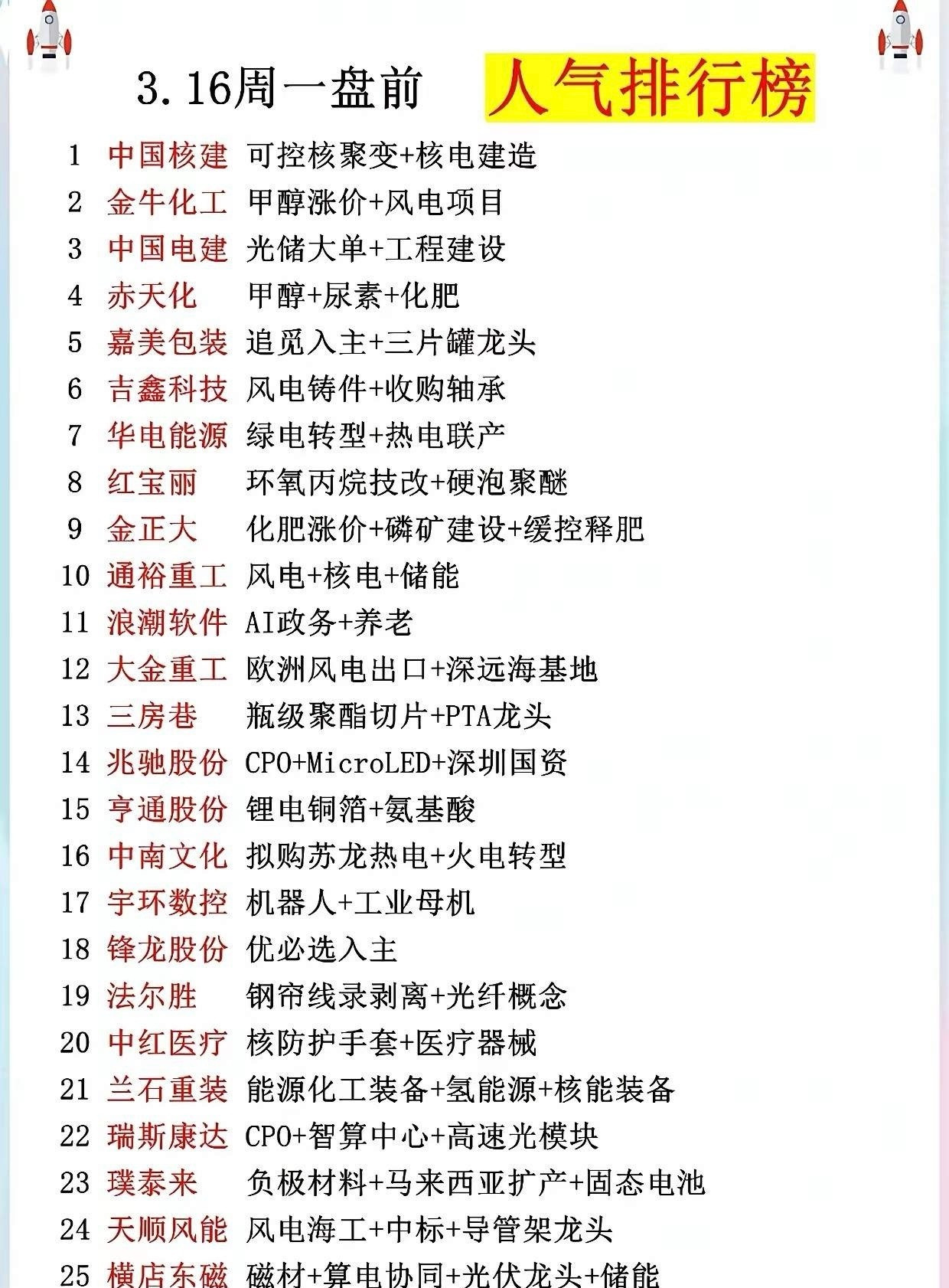 3月16日盘前人气榜梳理！本次梳理覆盖中字头基建/核电、新能源（风电/储能/锂电
