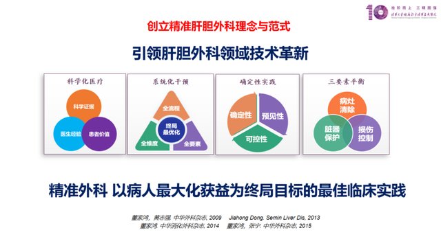 十年医疗技术革新录, 共筑生命健康新篇章