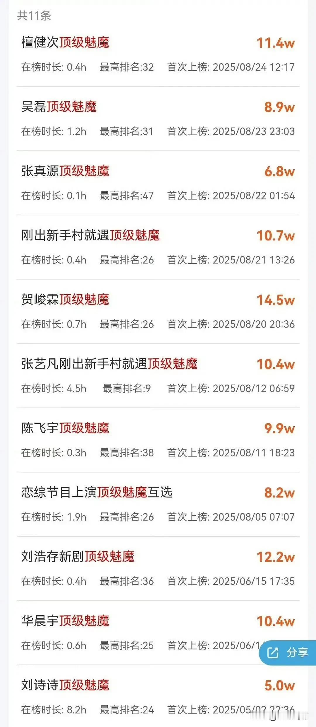 妈呀笑亖我…魅魔的赛道也是越来越拥挤了[笑着哭]
