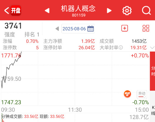 机器人回流之后，又给液冷和PCB抽下去了。​​​