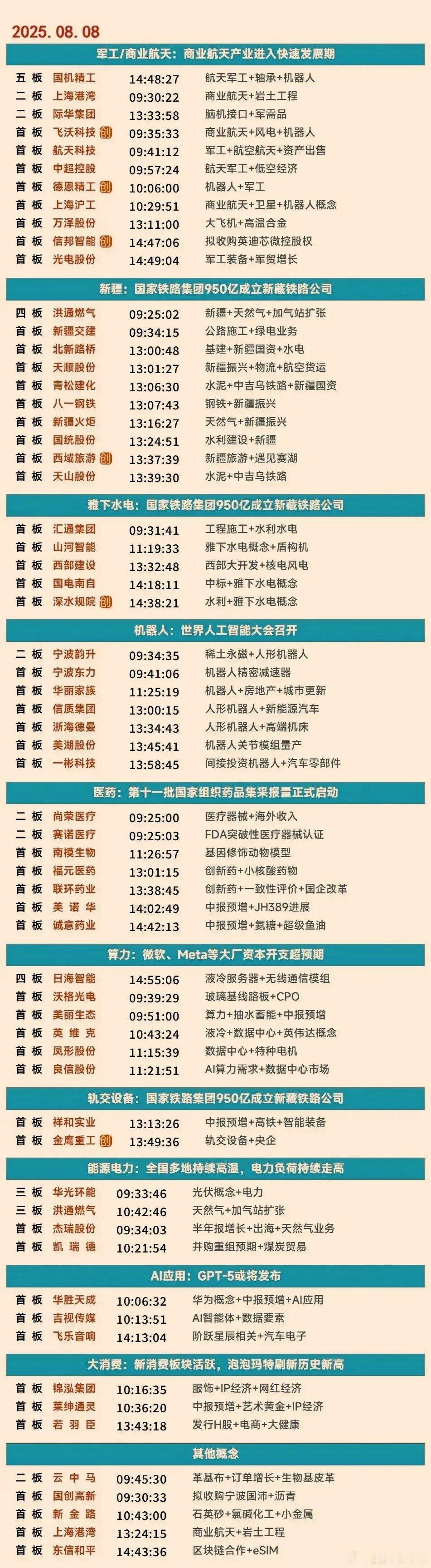 8月8日涨停榜​​​