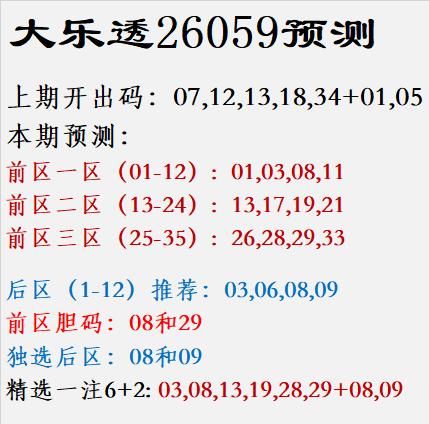 大乐透26059预测上期开出码：07,12,13,18,