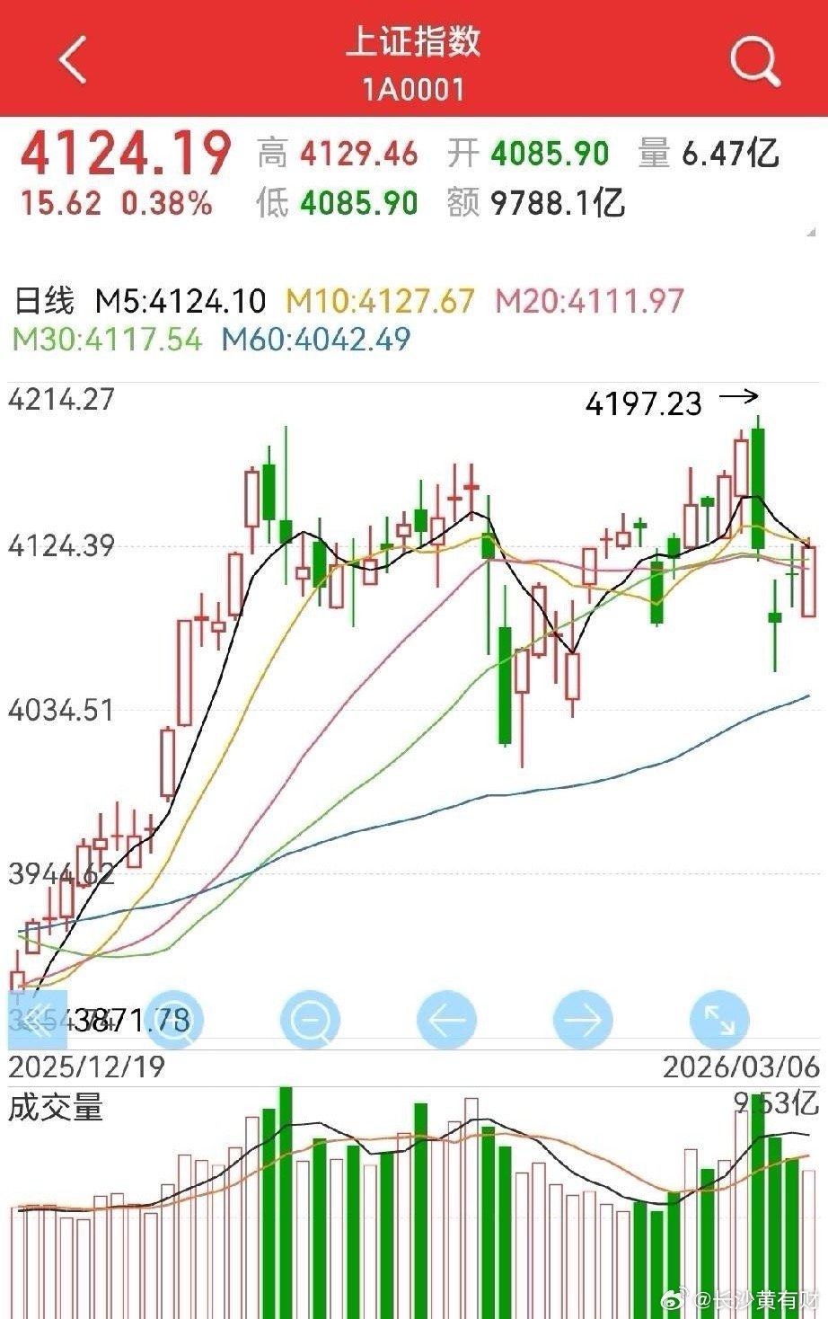 下周的走势怎么看？短线估计还需一个走稳的过程，注意以下几点：1，“会议”期间的求