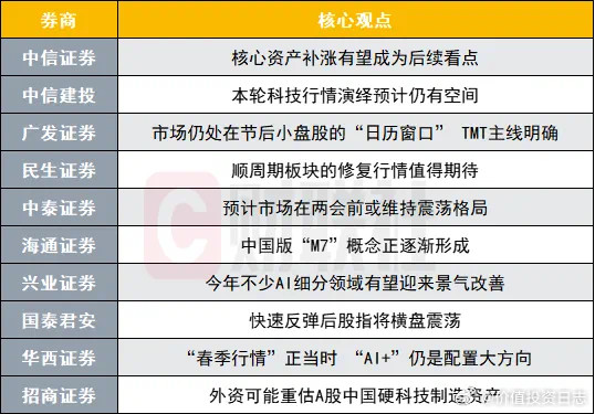 价值投资日志中信证券：核心资产补涨有望成为后续看点中信证券研报表示，