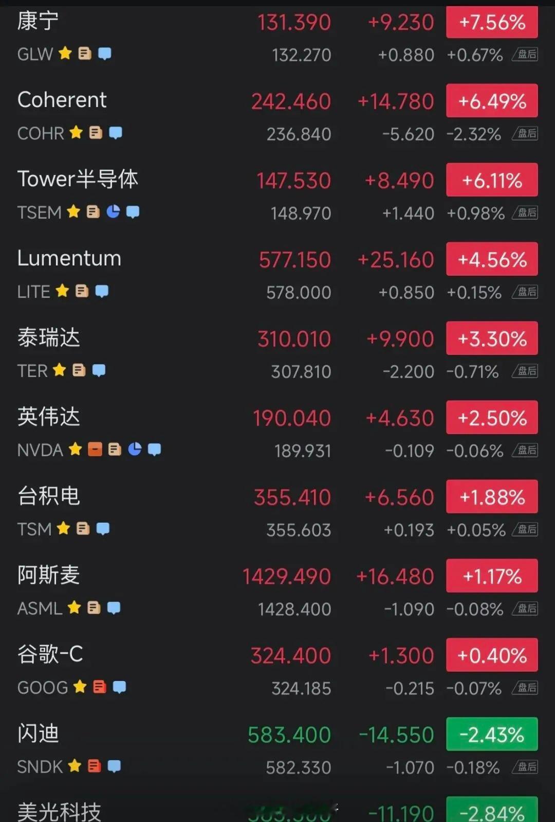 以下内容核心都指向：萝卜和天孚重点理解NPO和CPO，2.5D封装和3D封