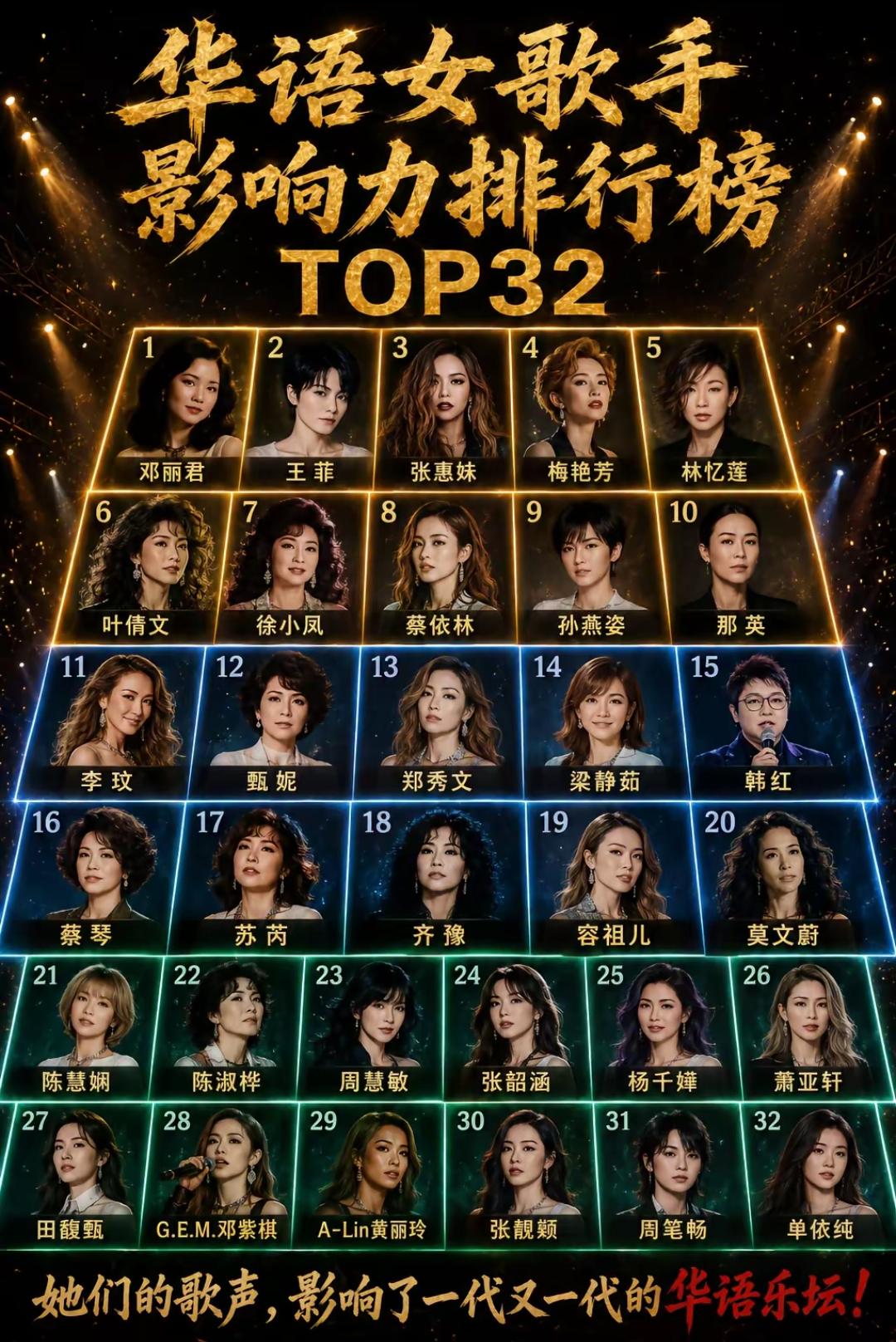 华语女歌手影响力排行榜TOP32，谁是你心中的歌后？