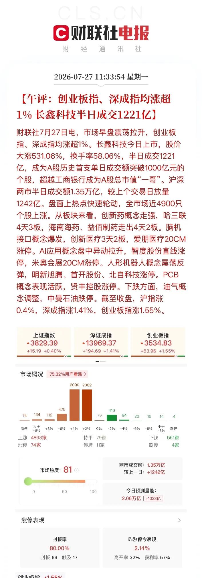 长鑫仅成立10年！一家才成立十年的公司，竟然能干到A股市值第一！超过工商银行、
