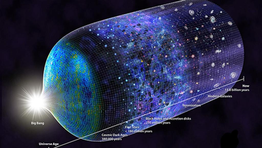 为什么我们越来越远离星空?