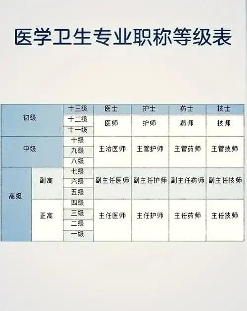 很多人分不清教师和医生职称的差别，教师职称主要是评出来的，医生职称是考+评结