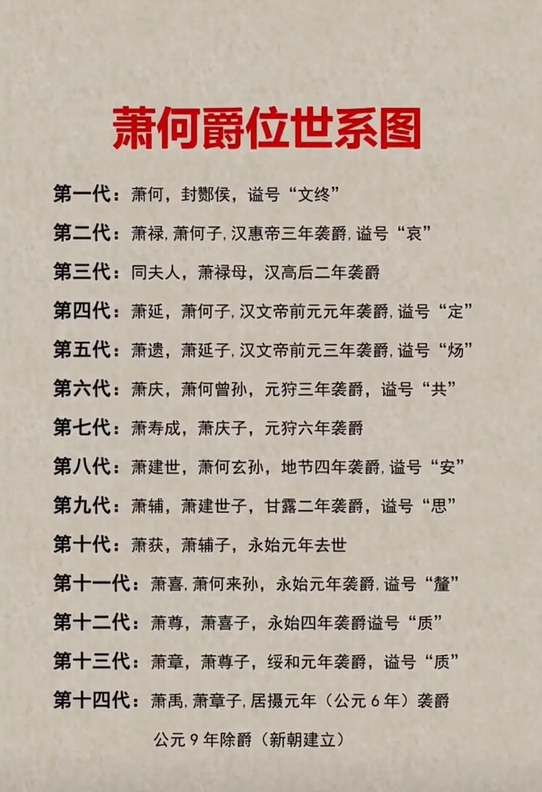 西汉开国功臣爵位世系图
