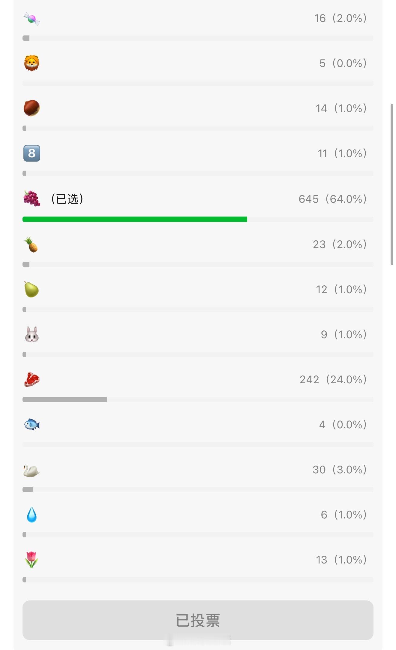 今年剧圈top1流量🌸投票,杨紫断层领先,实至名归。