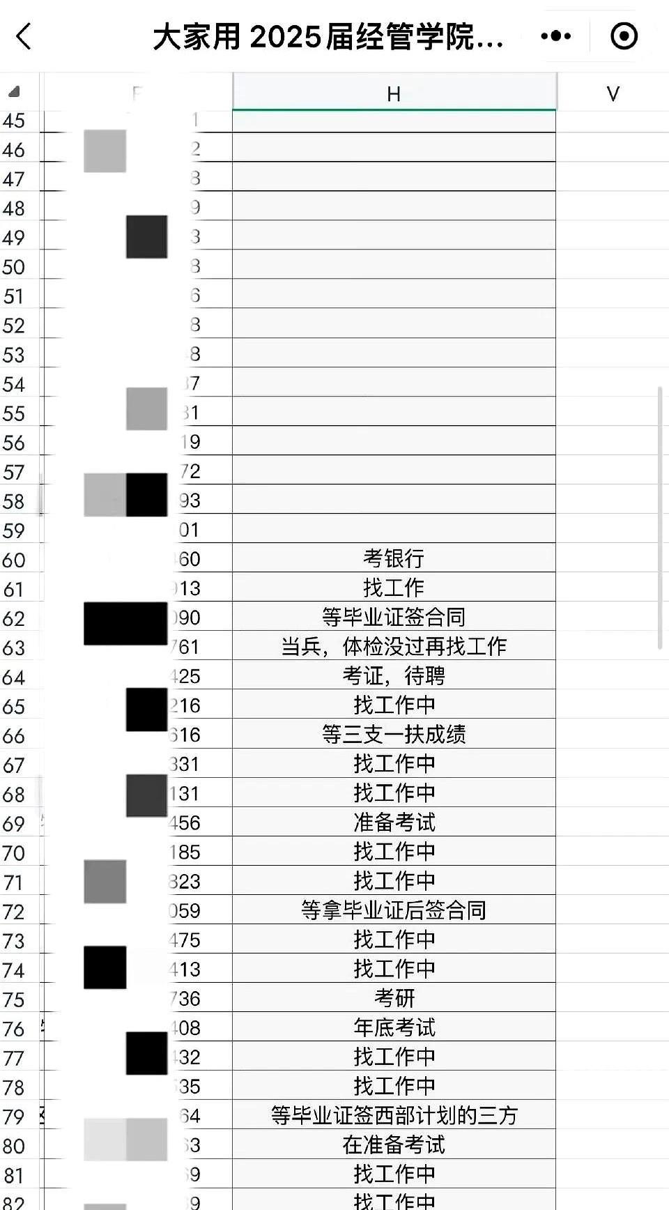 今天看到儿子大学班上毕业去向，大部分都没找到工作，真是太揪心了。2025届毕