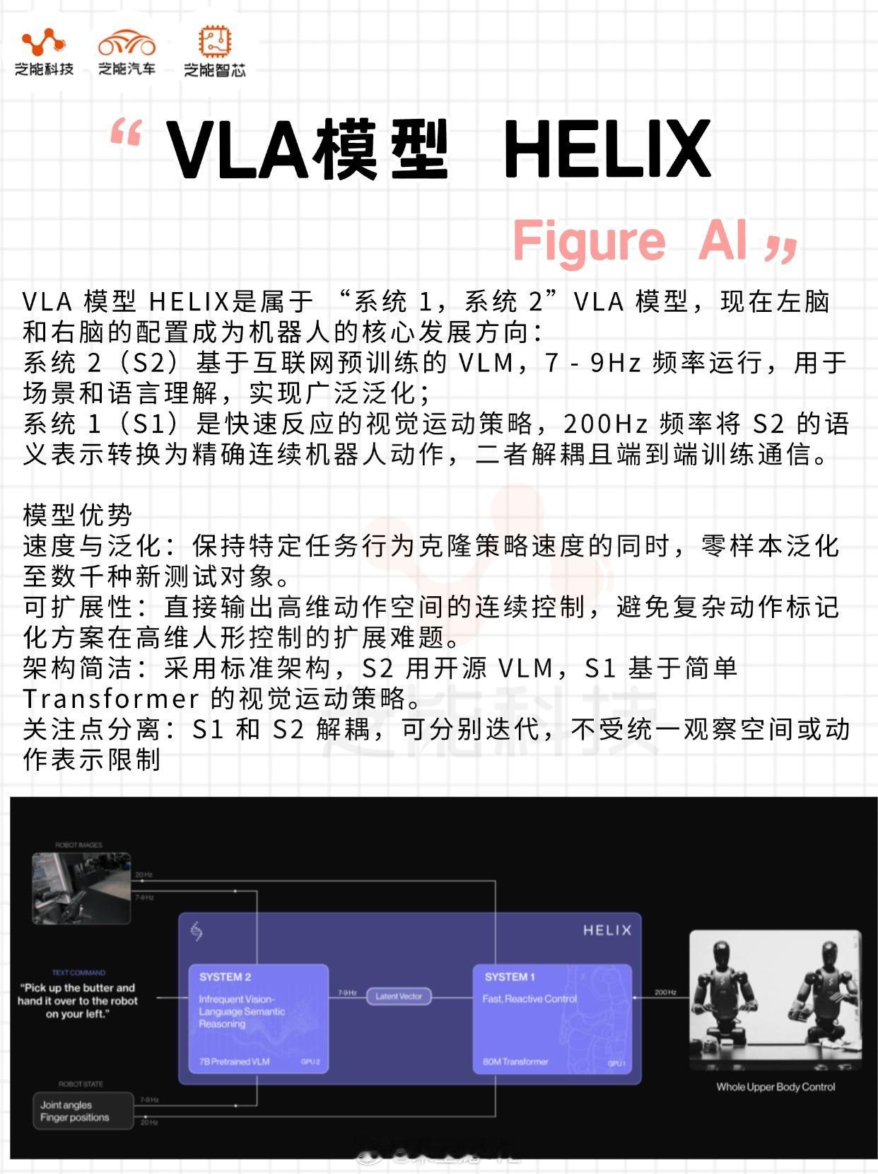 VLA模型开始进入机器人量产阶段HELIX是属于“系统1，系统2”VLA