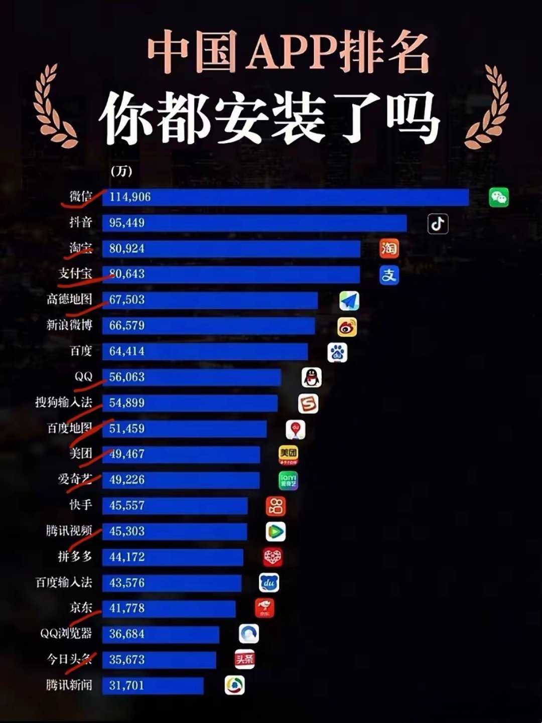 日常使用的APP排名，前10基本上每天都在用。​​​