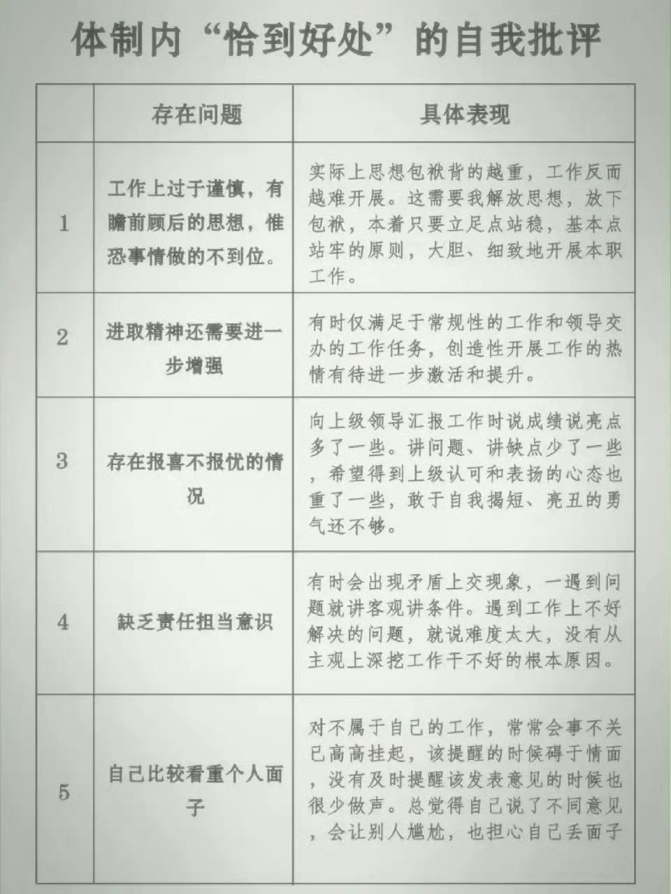 体制内“恰到好处”的自我批评...