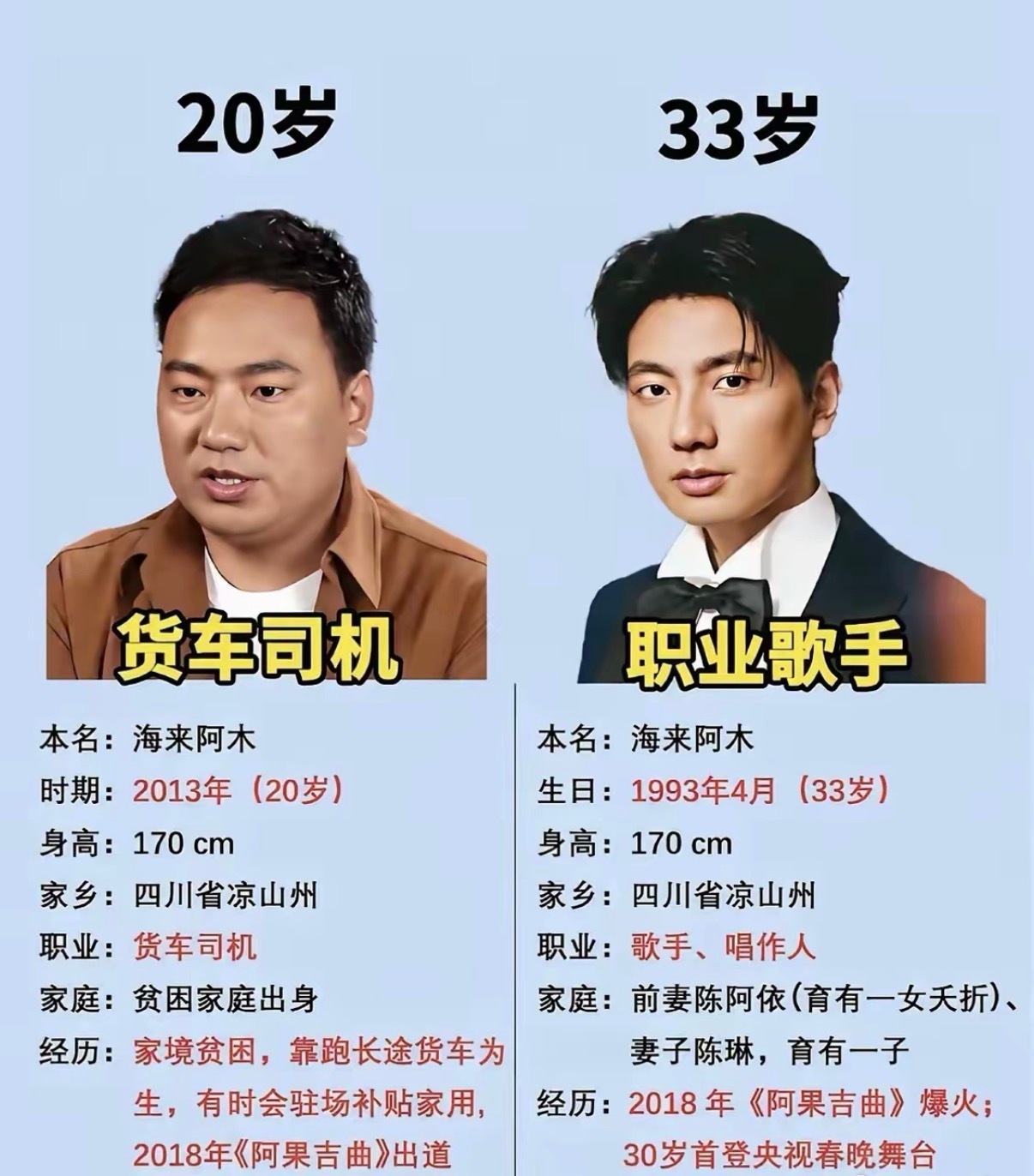 钱养人是真的​​​