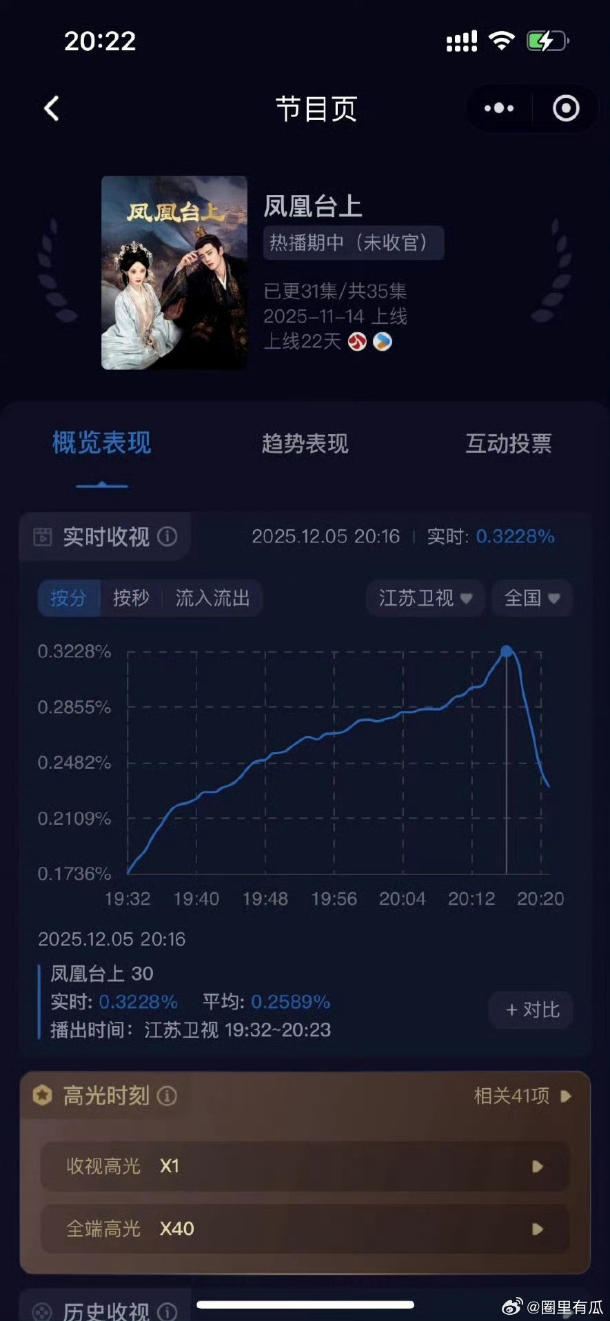 江苏卫视跨年要请任嘉伦的原因找到了