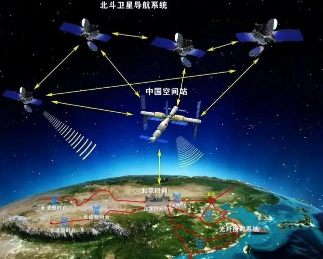 中国承诺不开第一枪，那如果中美开战，美国直接摧毁北斗卫星，中国该如何反败为胜？这