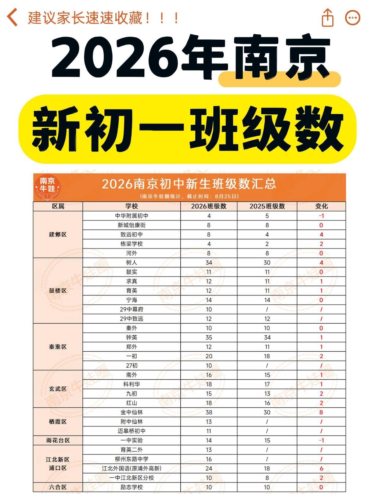 2026年南京30所新初一班级数🔥收集汇总了今年30所新初一的班级数没有整