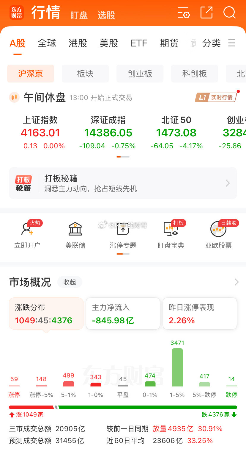 要说今天的盘面其实是高于预期的，预期之内的油气没有参与感，这要pass，其他方