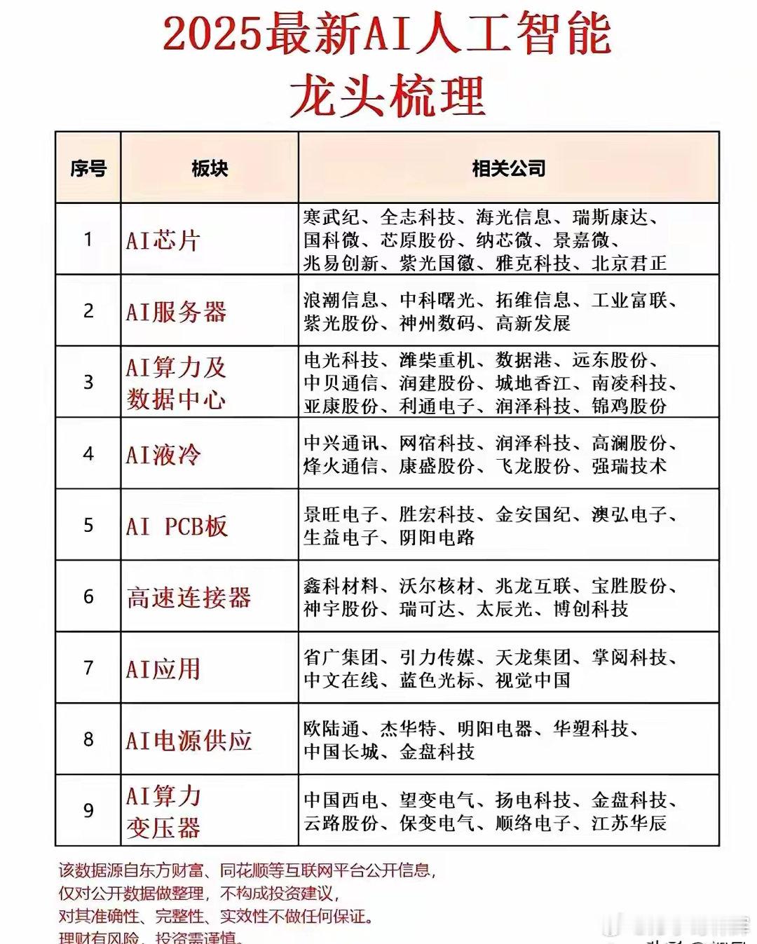 给张“2025AI淘金地图”，一句话看懂各赛道最靓的仔——1.国产“显卡”