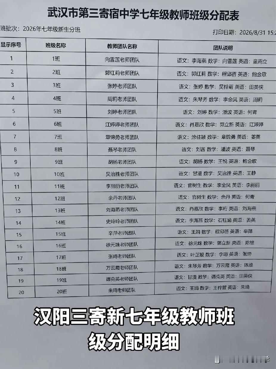 今年武汉的初中巨变都实行了阳光分班，这在之前都是无法想象的，毕竟每个初中中考