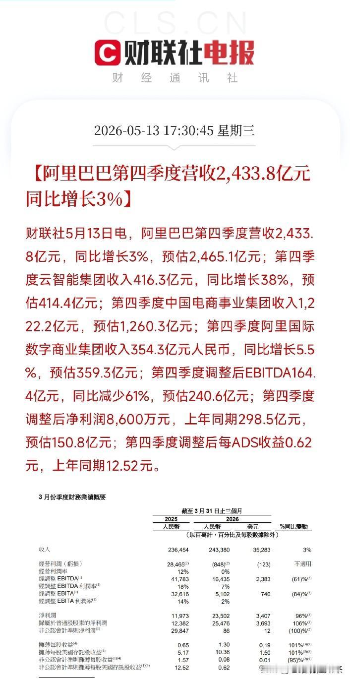 阿里交卷：经营亏损8.48亿，经调整净利只剩8600万！千问爆了，但利润先垮了