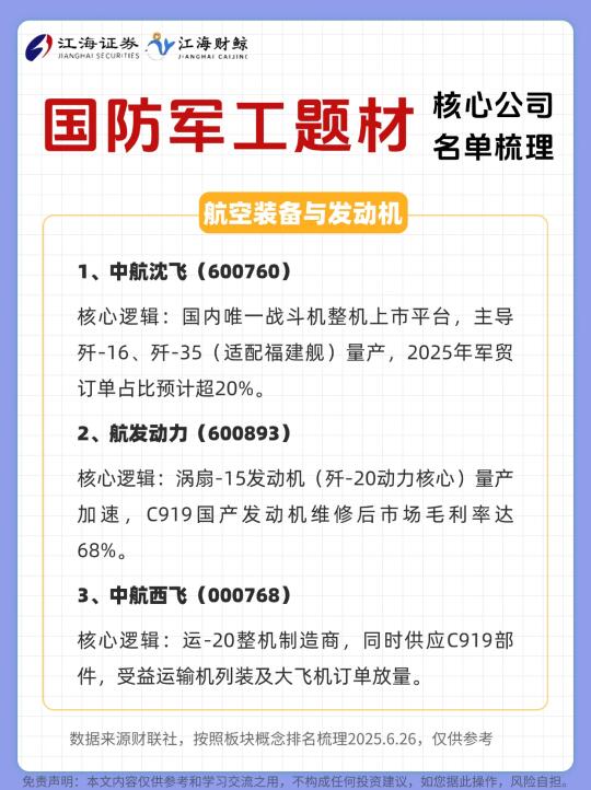 🔥军工板块核心公司名单梳理