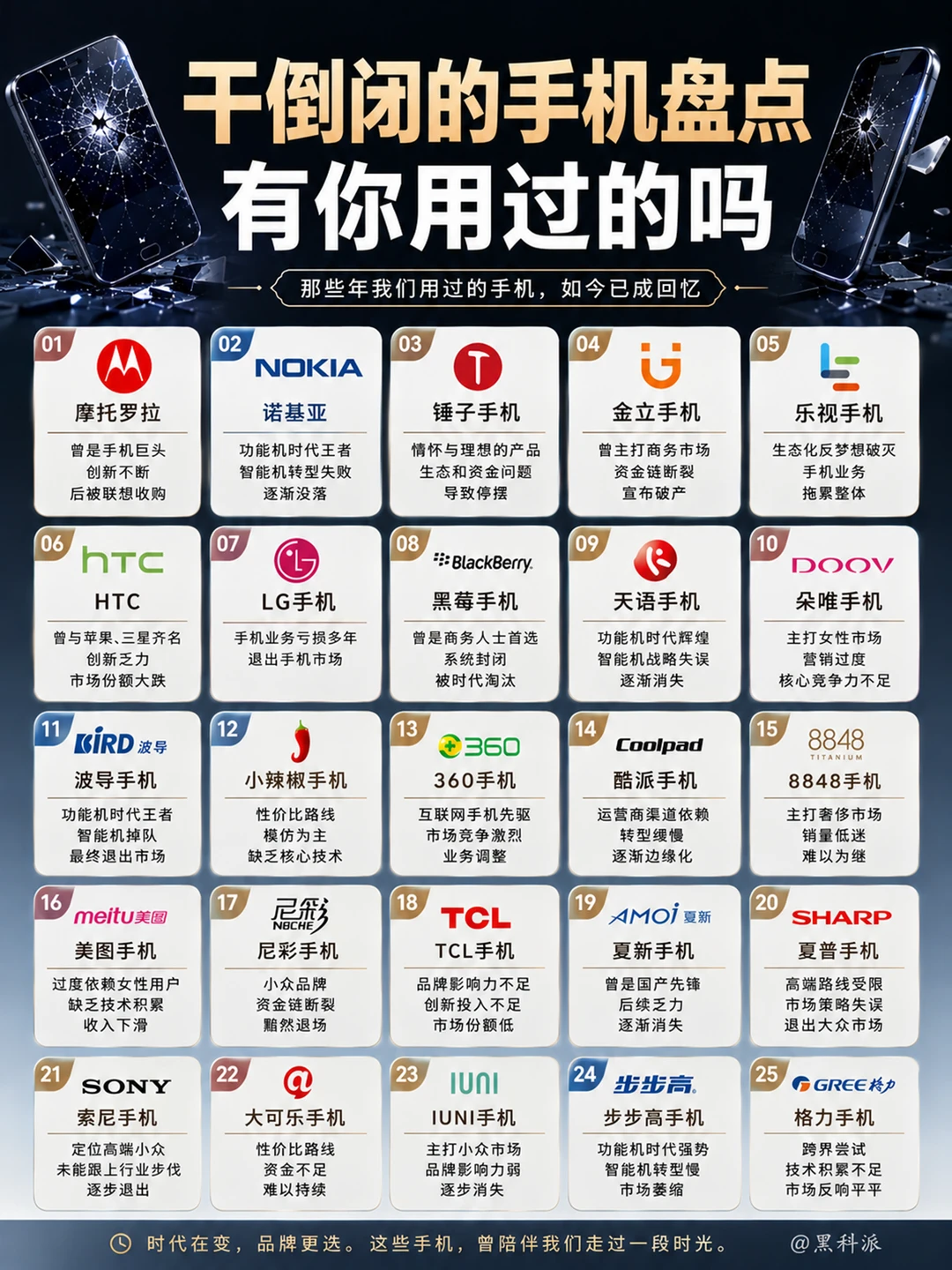 干倒闭的手机品牌盘点，有你用过的吗？