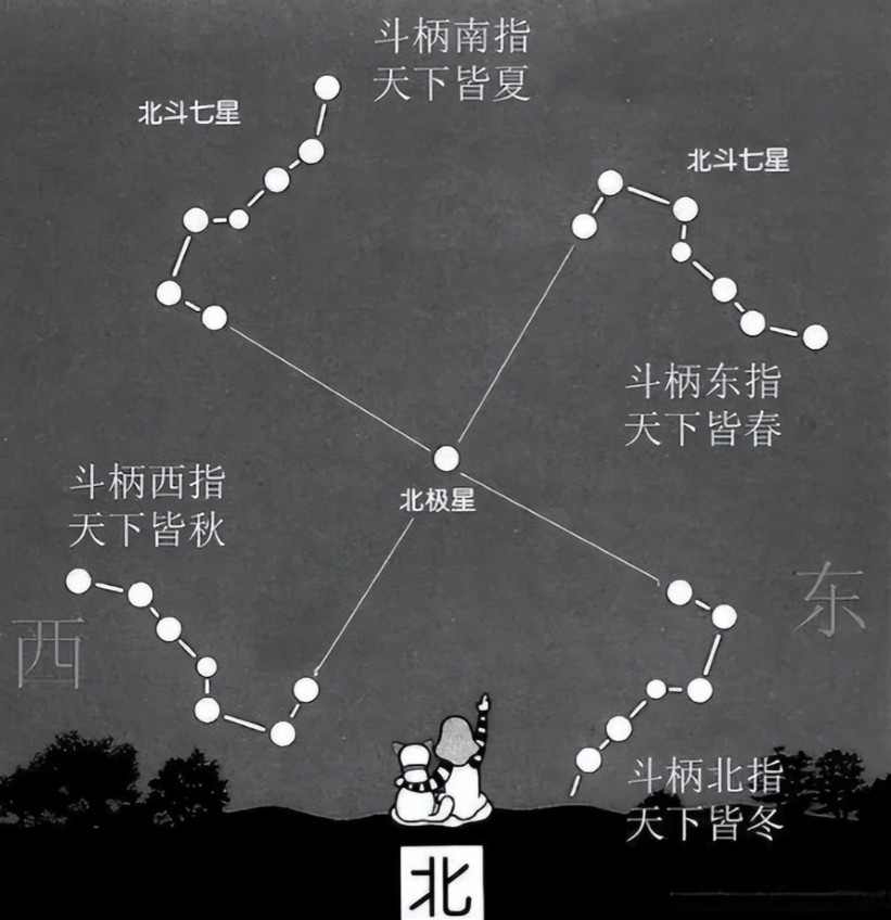 中国“卍”起源：史前考古重大发现，西方高估苏美尔年代？